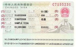 Nombre d’entrées/ Validité du visa/ Durée de visa
