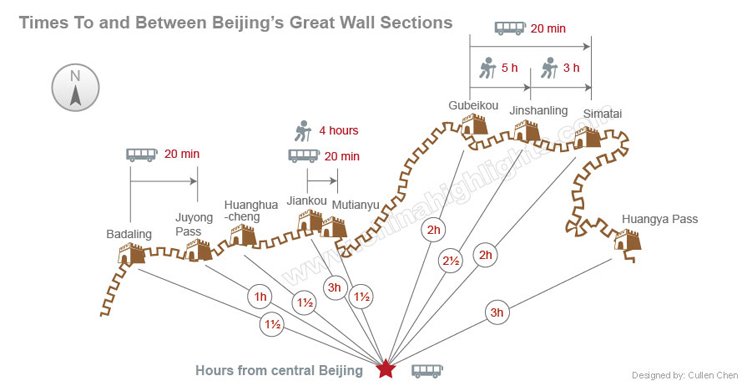 la carte géographique  de la Muraille de Chine