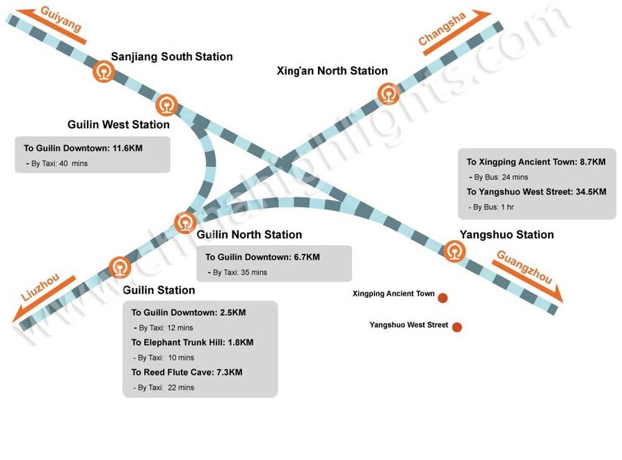 Carte des gares de Guilin