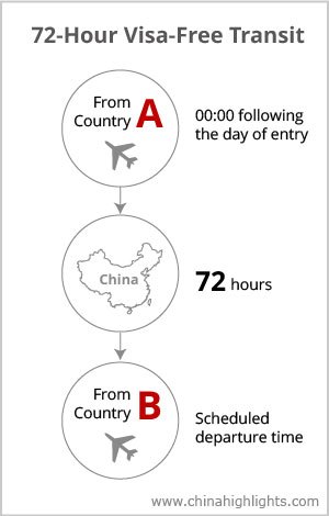 72-hour visa-free transit