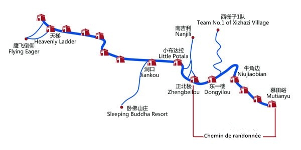 Carte de randonnée de la Grande Muraille de jiankou à Mutianyu